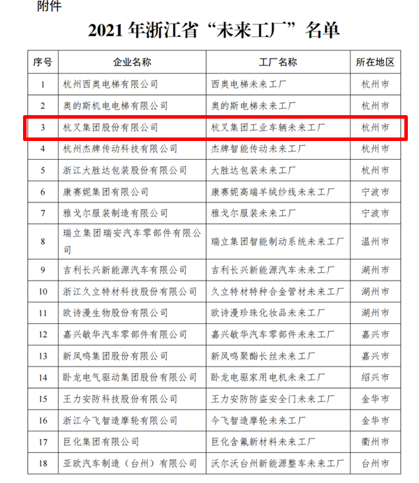 喜訊！杭叉集團入選2021年浙江省“未來工廠”(圖2)