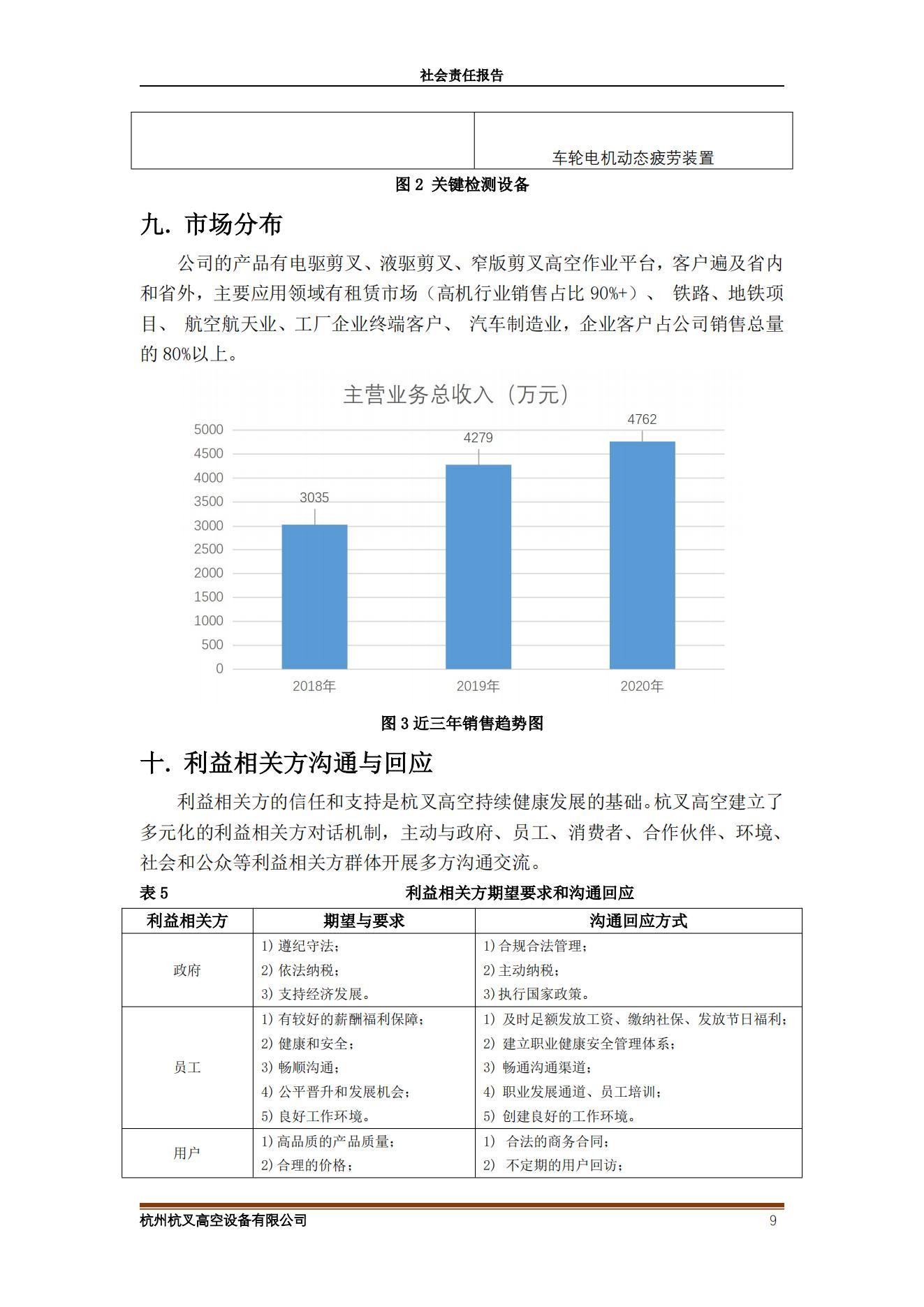 2020年社會(huì)責(zé)任報(bào)告(圖7)