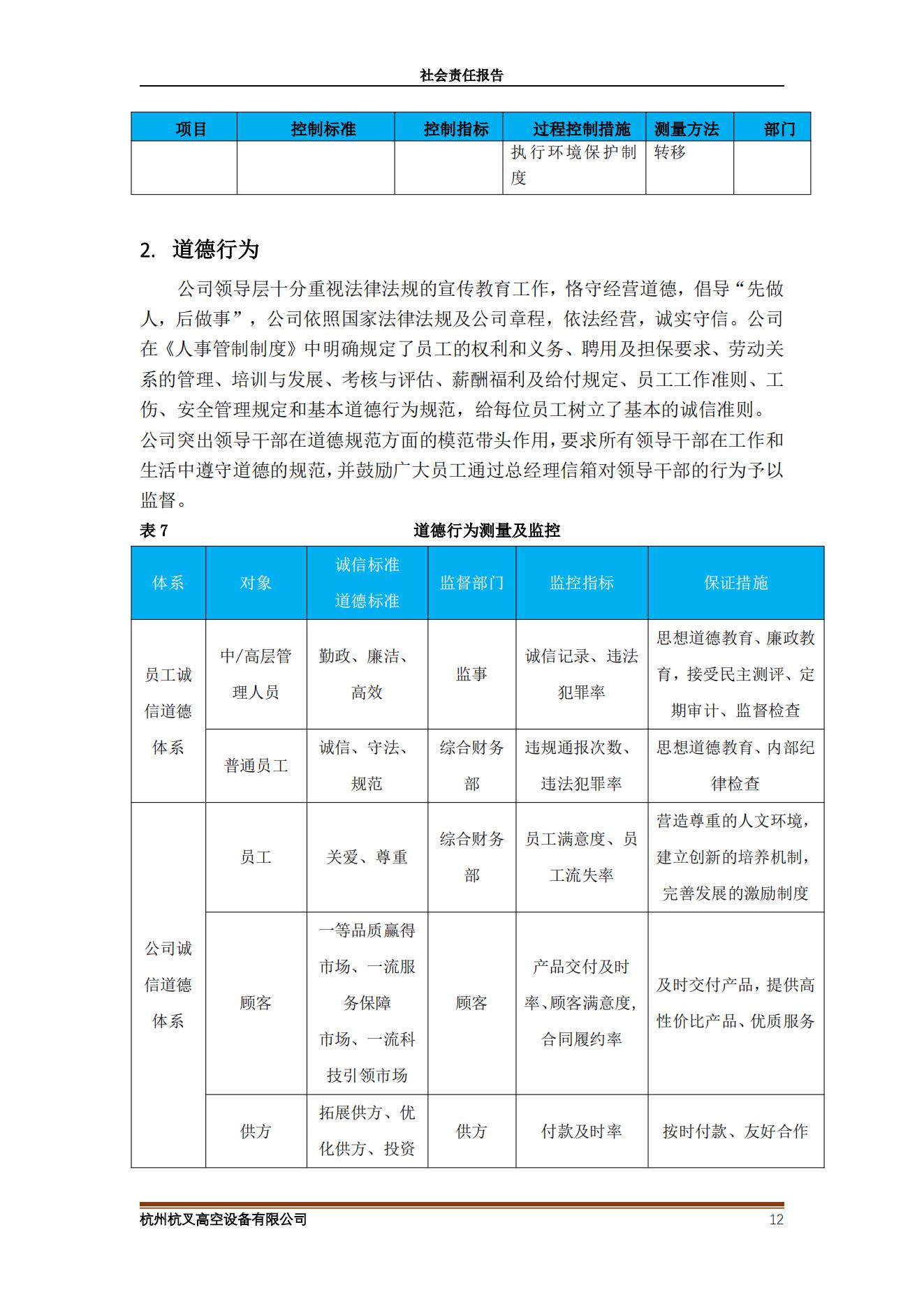 2020年社會(huì)責(zé)任報(bào)告(圖12)