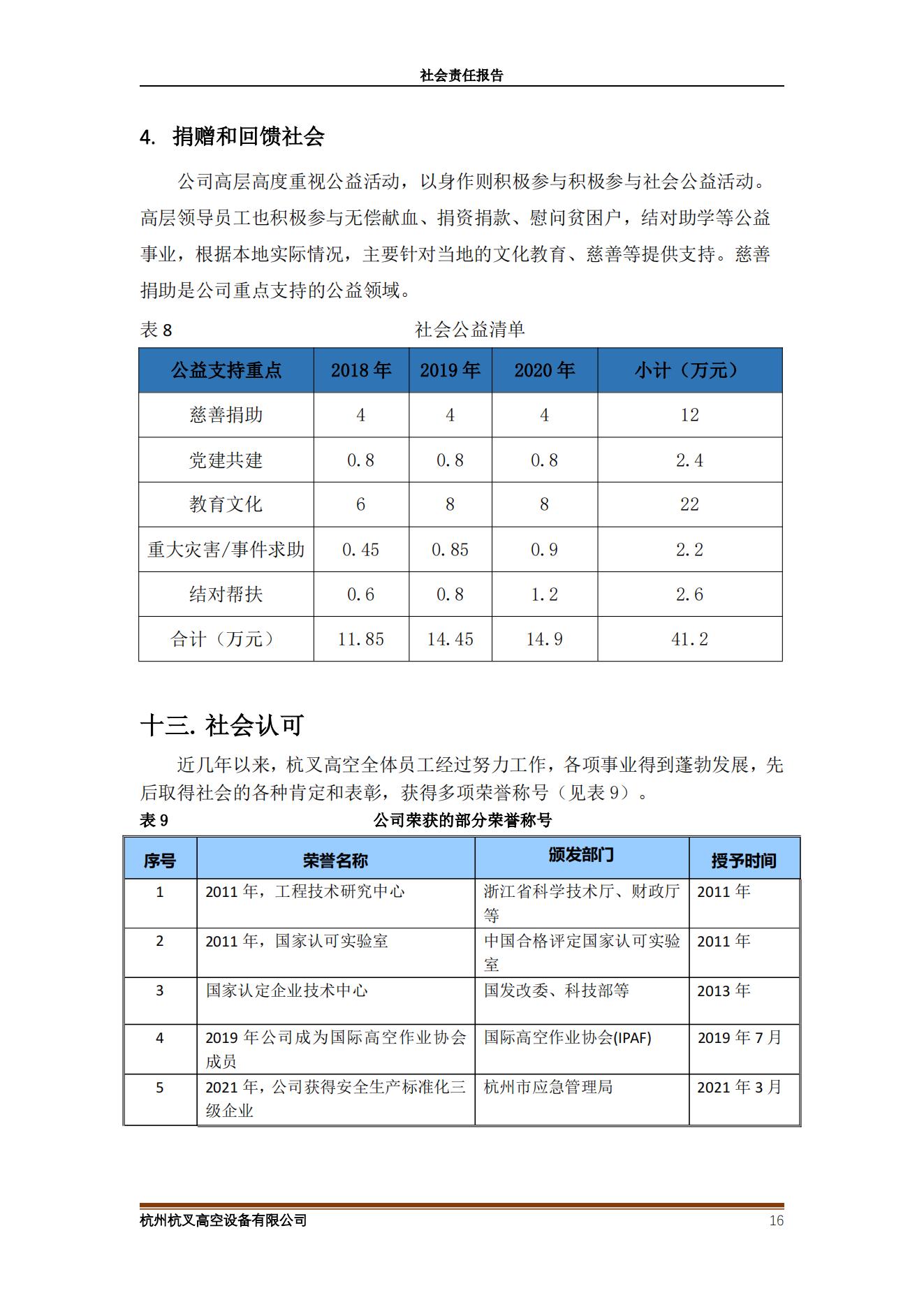 2020年社會(huì)責(zé)任報(bào)告(圖16)